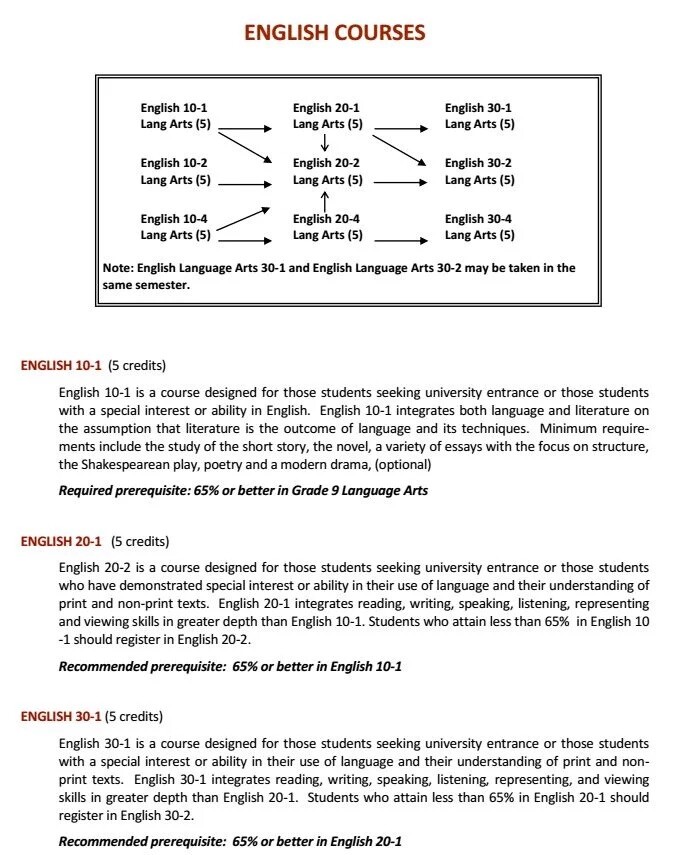 english course information