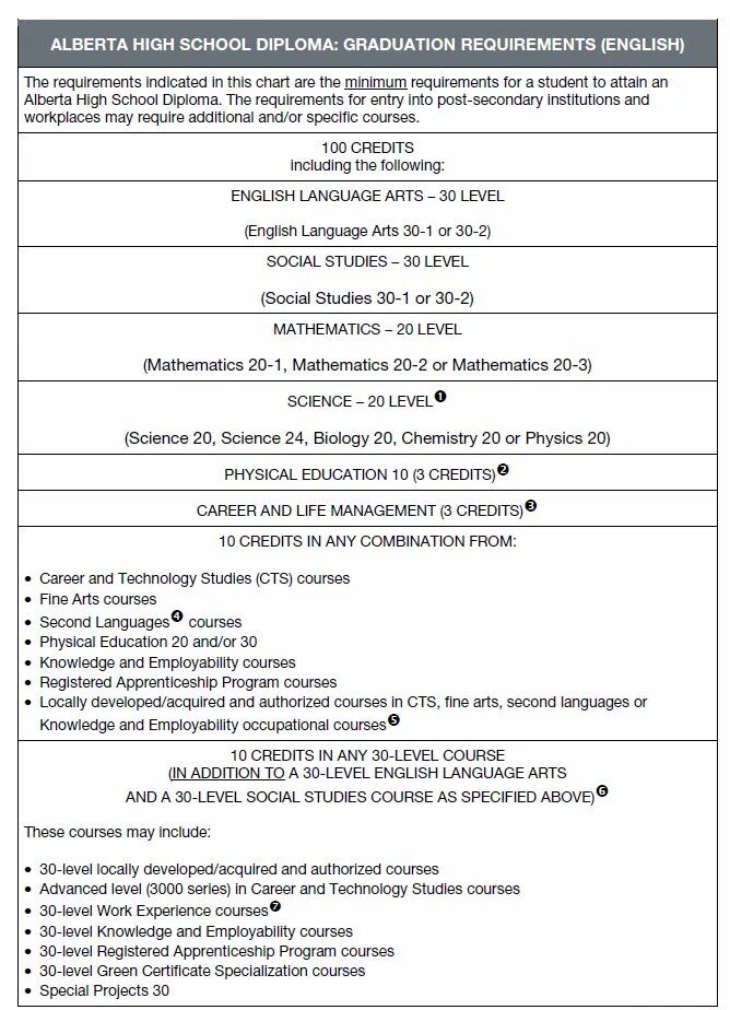 diploma information