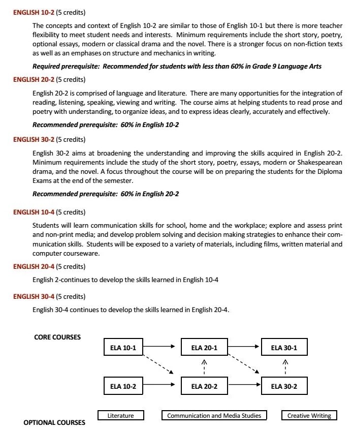 english program information