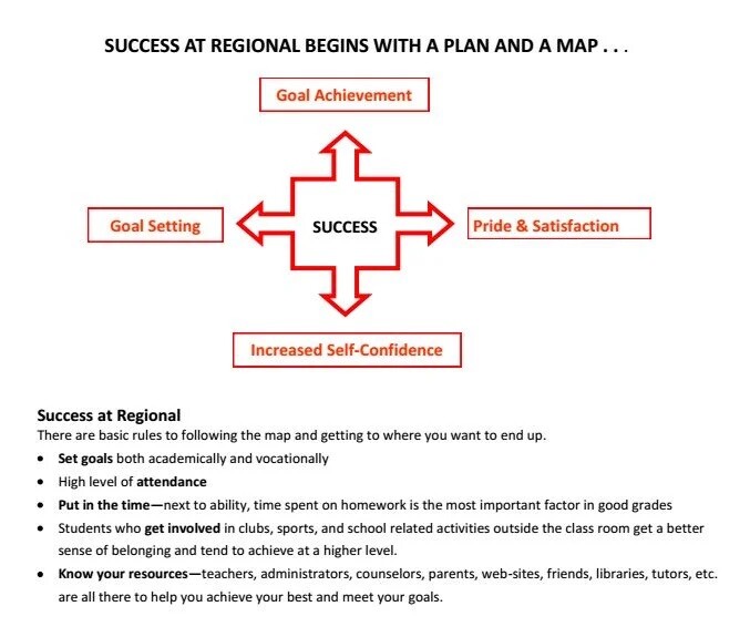 Success at Regional High map